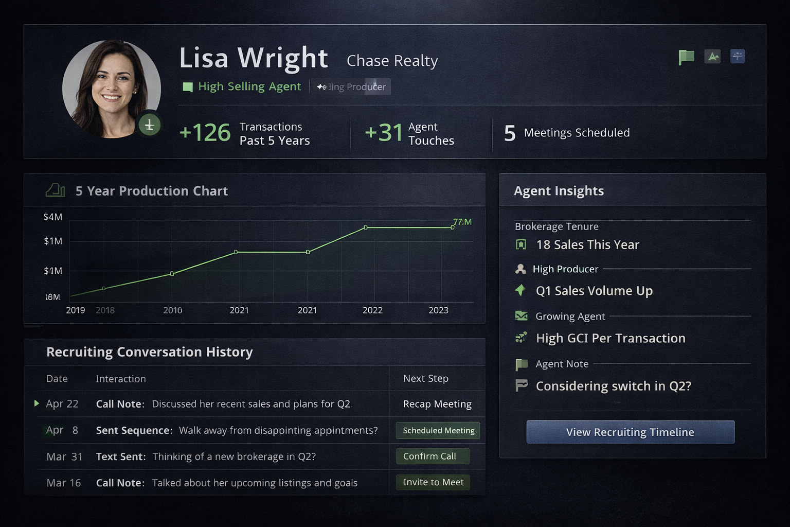Agent Prospect Tracking Dashboard showing recruiting prospects with transaction counts, trends, and recruiting scores